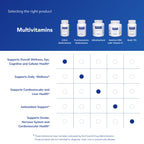 Pure Encapsulations O.N.E. Multivitamin - 60 Capsules - image 6