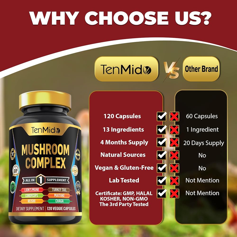 Tenmido Mushroom Complex Supplement 13-in-1 - 120 Capsules - image 4