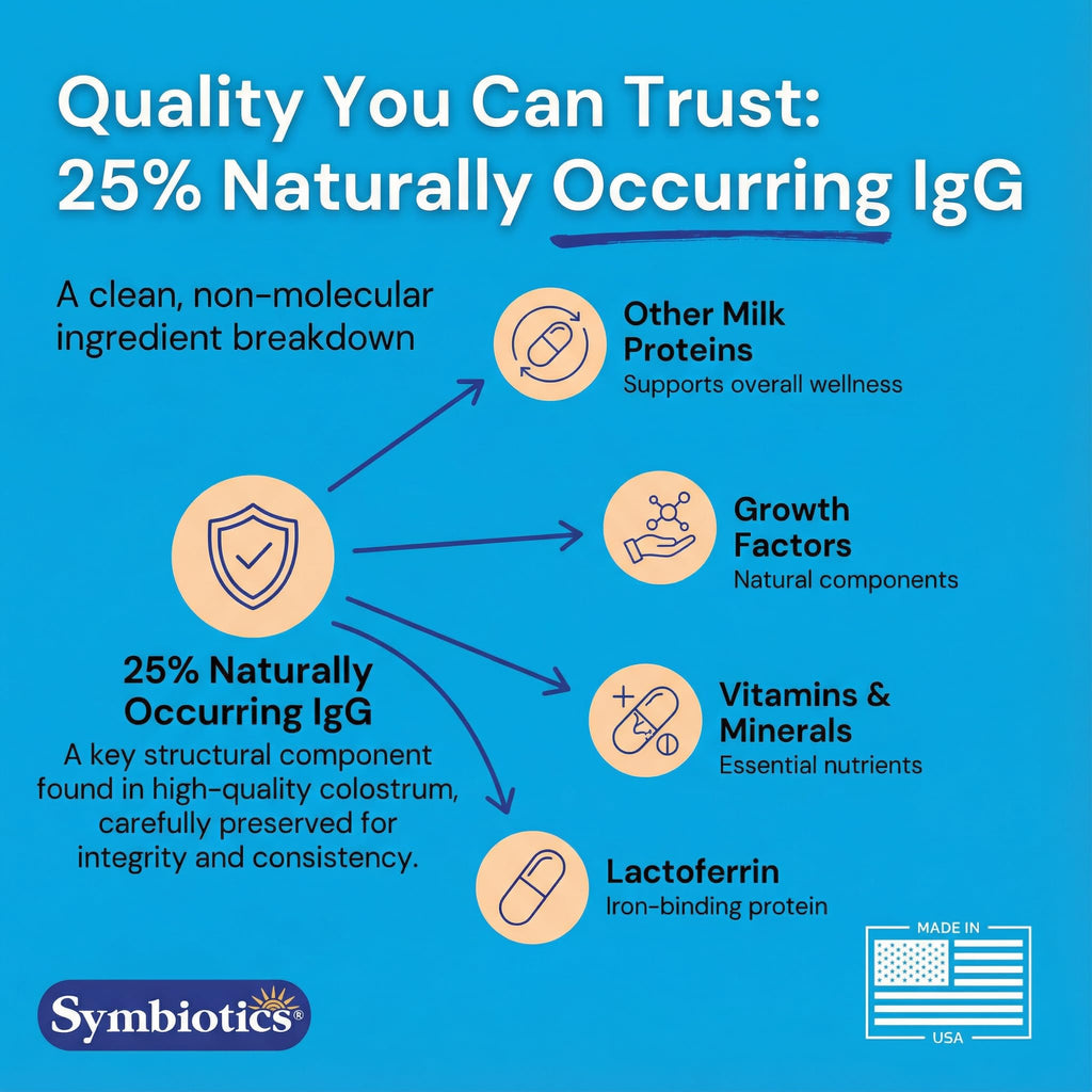Symbiotics Colostrum Plus