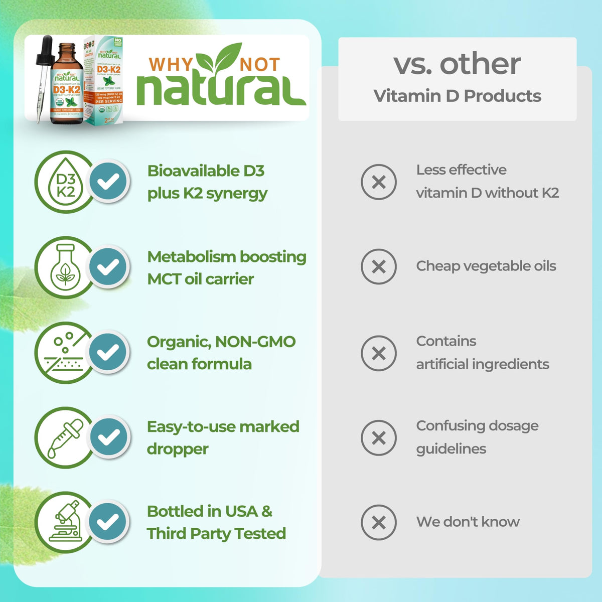 Why Not Natural Vitamin D3 K2 Liquid Drops 5000 IU - 2 Fl Oz - image 4