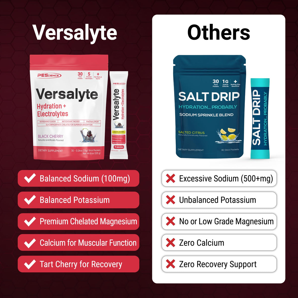 PEScience Versalyte Electrolyte Hydration Packets