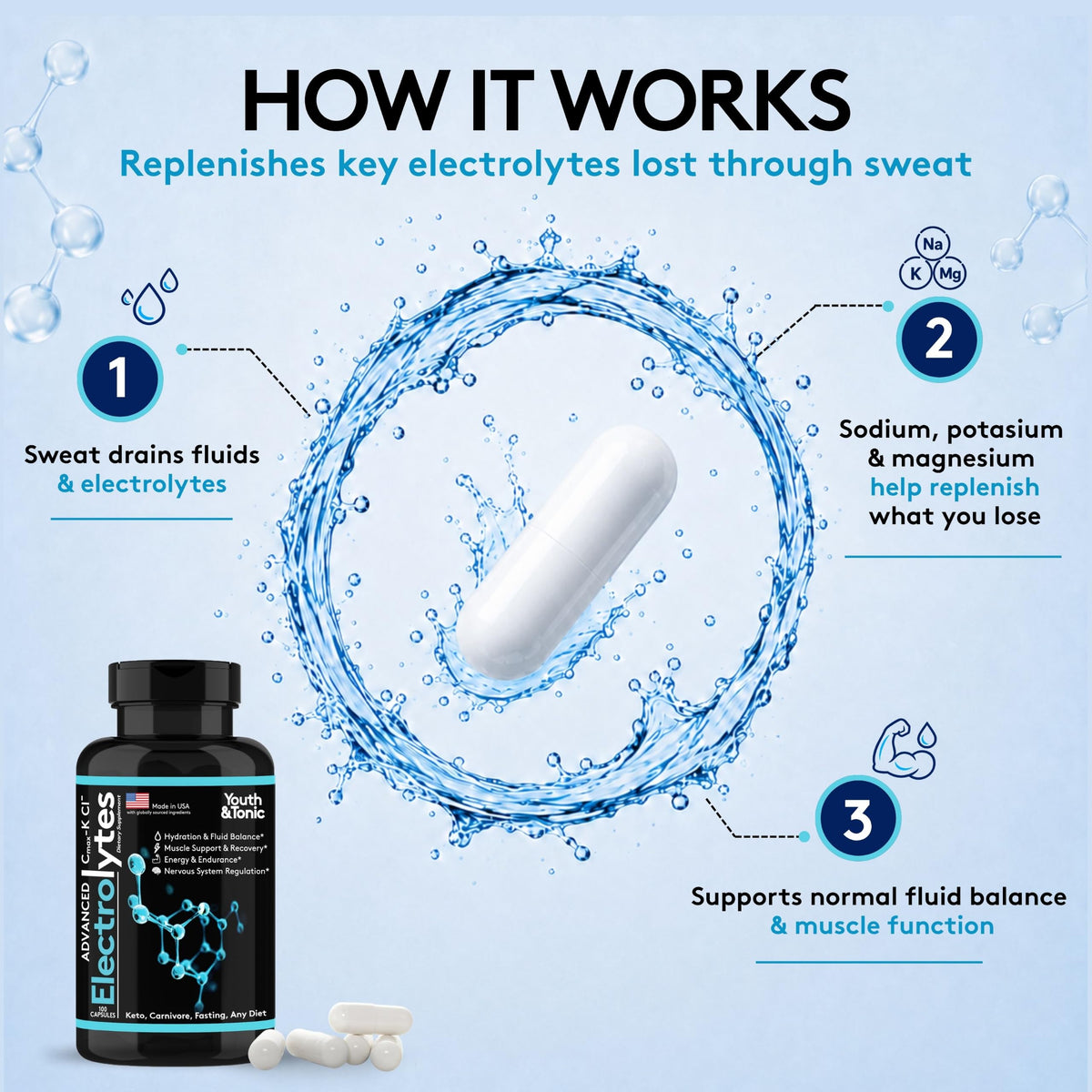 Youth & Tonic MINERAL_SUPPLEMENT