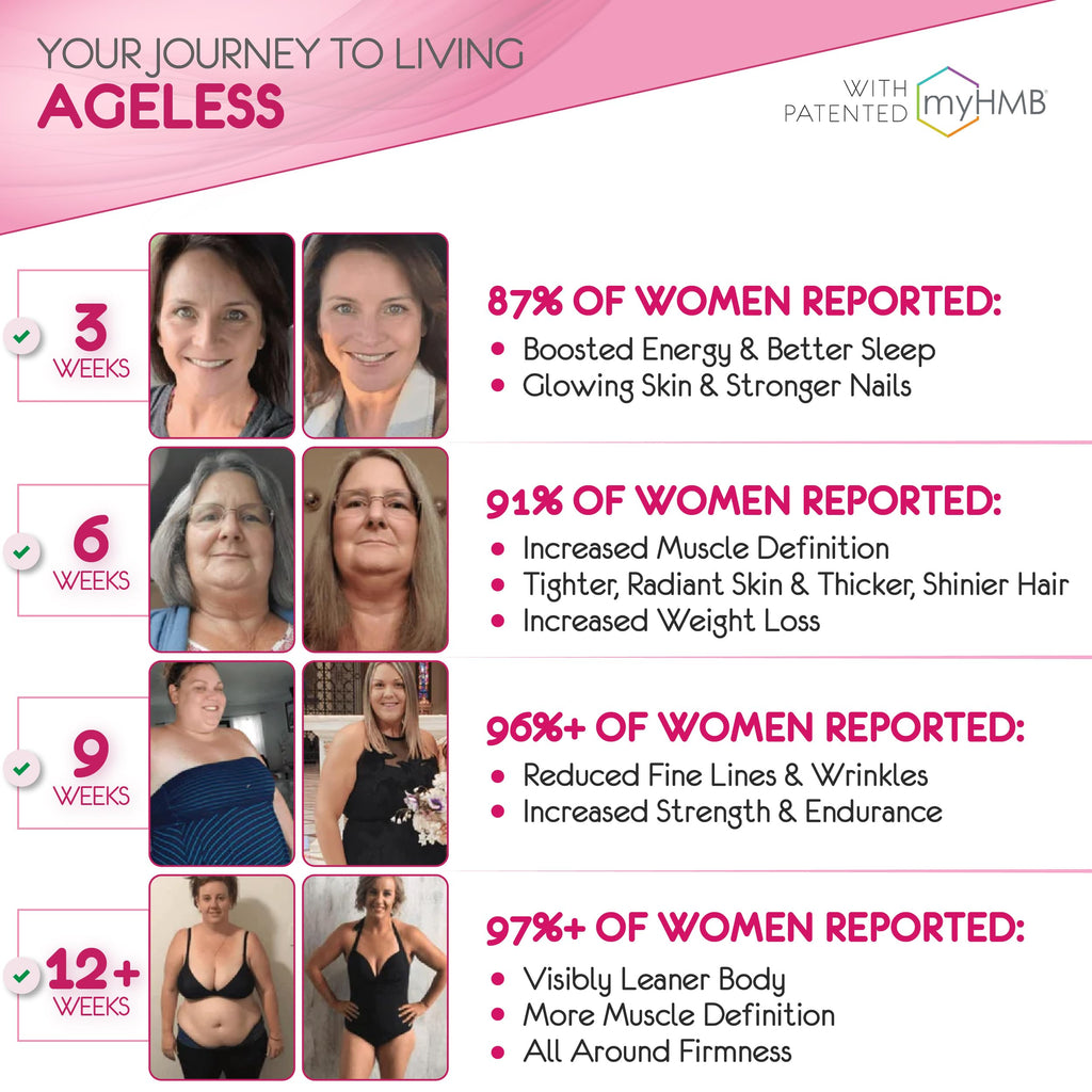 AgelessLX Powder Supplement for Women - with HMB Collagen Enhancer