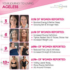 AgelessLX Powder Supplement for Women - with HMB Collagen Enhancer