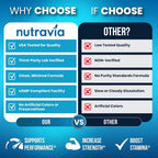 Nutravia Male Enhancing Supplement Gummies Testosterone Booster - 60 Gummies - image 5