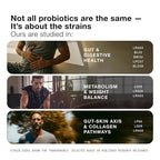 Toniiq Men's Probiotic 200 Billion CFU - 60 Capsules - image 3