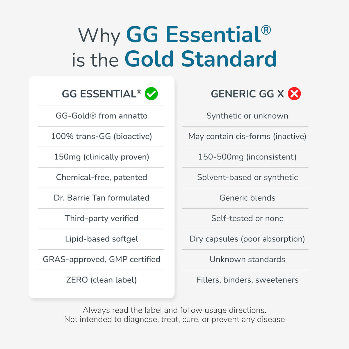 WELLNESS EXTRACT Geranylgeraniol GG 150mg CoQ10 Support - 60 Softgels - image 4