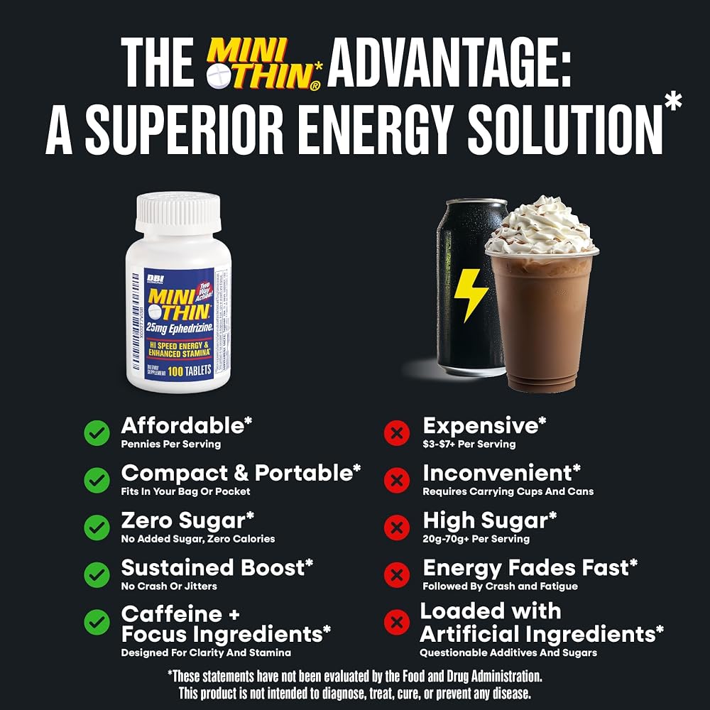 Mini Thin Energy Pills Two-Way Action 25mg - 48 Tablets - image 7