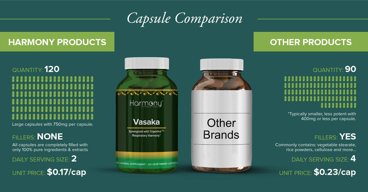 Harmony Nutraceuticals Vasaka Respiratory Support - 120 Capsules - image 5