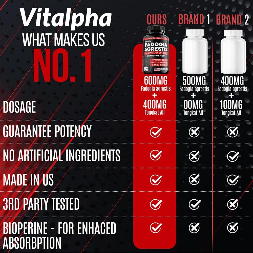 VITALPHA Fadogia Agrestis & Tongkat Ali 600mg Athletic Performance - image 4