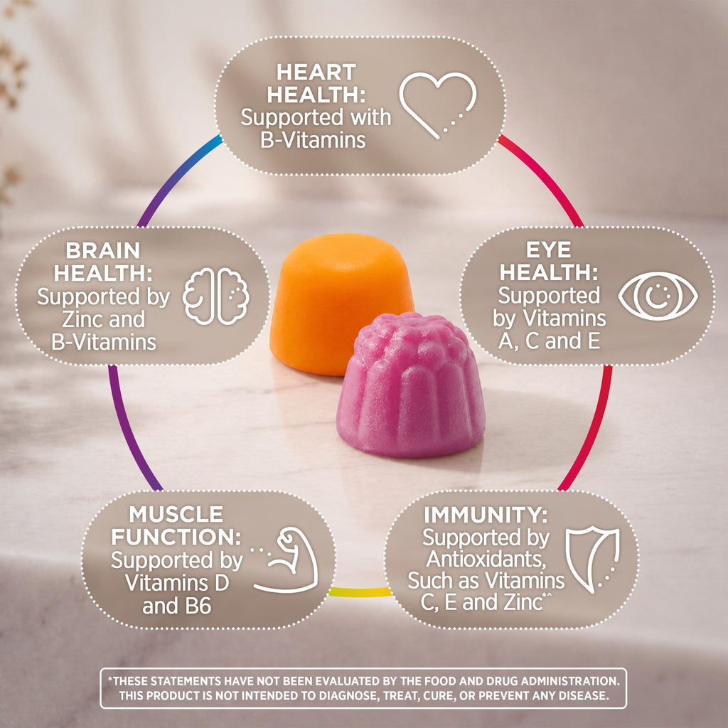 Centrum Vitamin
