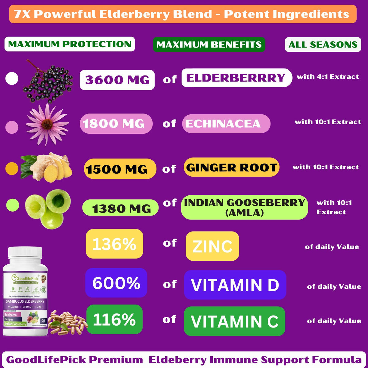 GoodlifePick Elderberry with ZINC