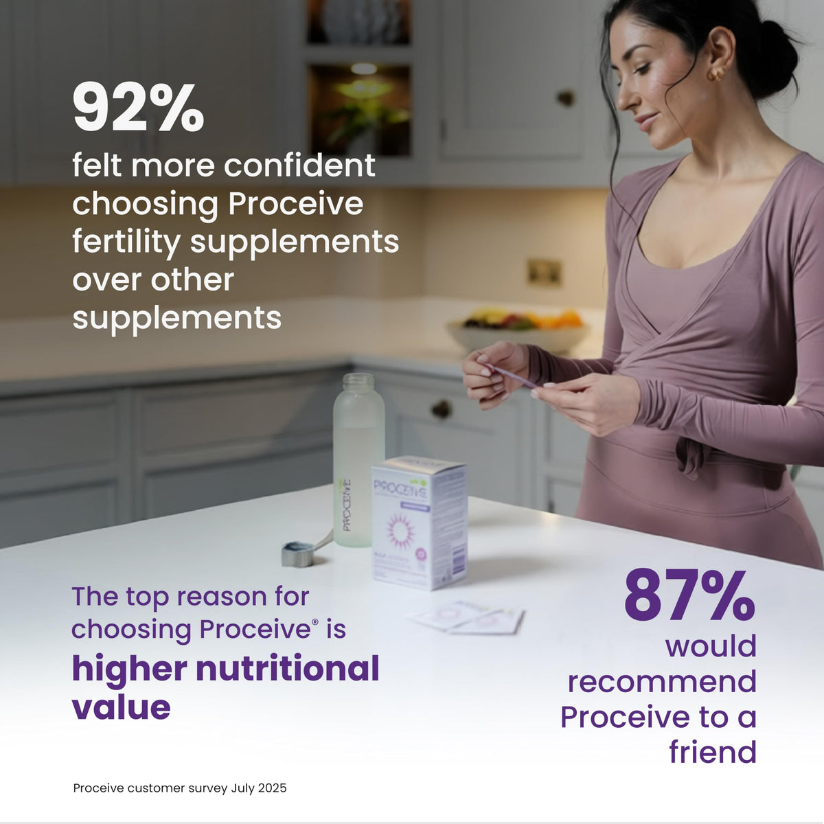 Proceive Tailored Fertility Supplement