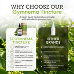 Secrets of the Tribe Gymnema Tincture Alcohol-Free Liquid Extract