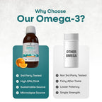 VEGETOLOGY Vegan Omega 3 Parent
