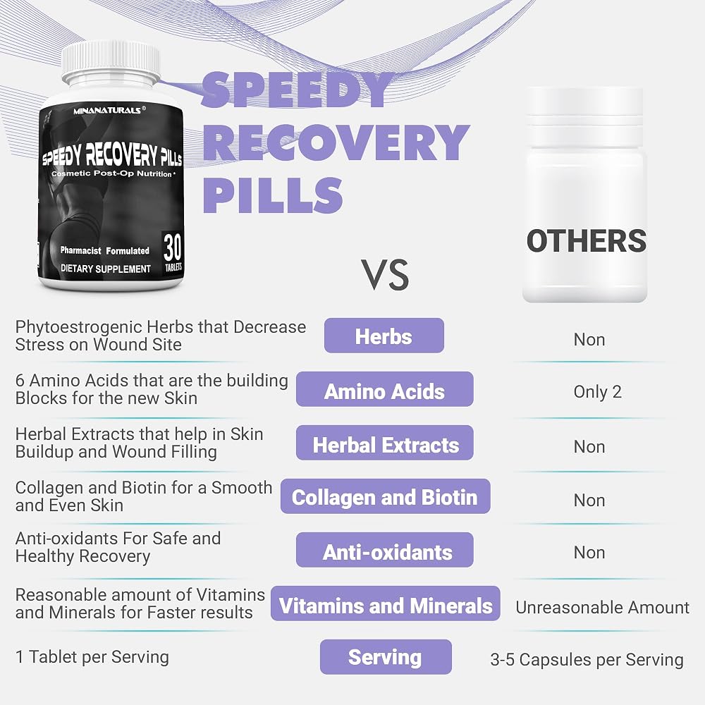 MINANATURALS Speedy Recovery Pills Post-OP Recovery Supplement - 30 Tablets - image 4