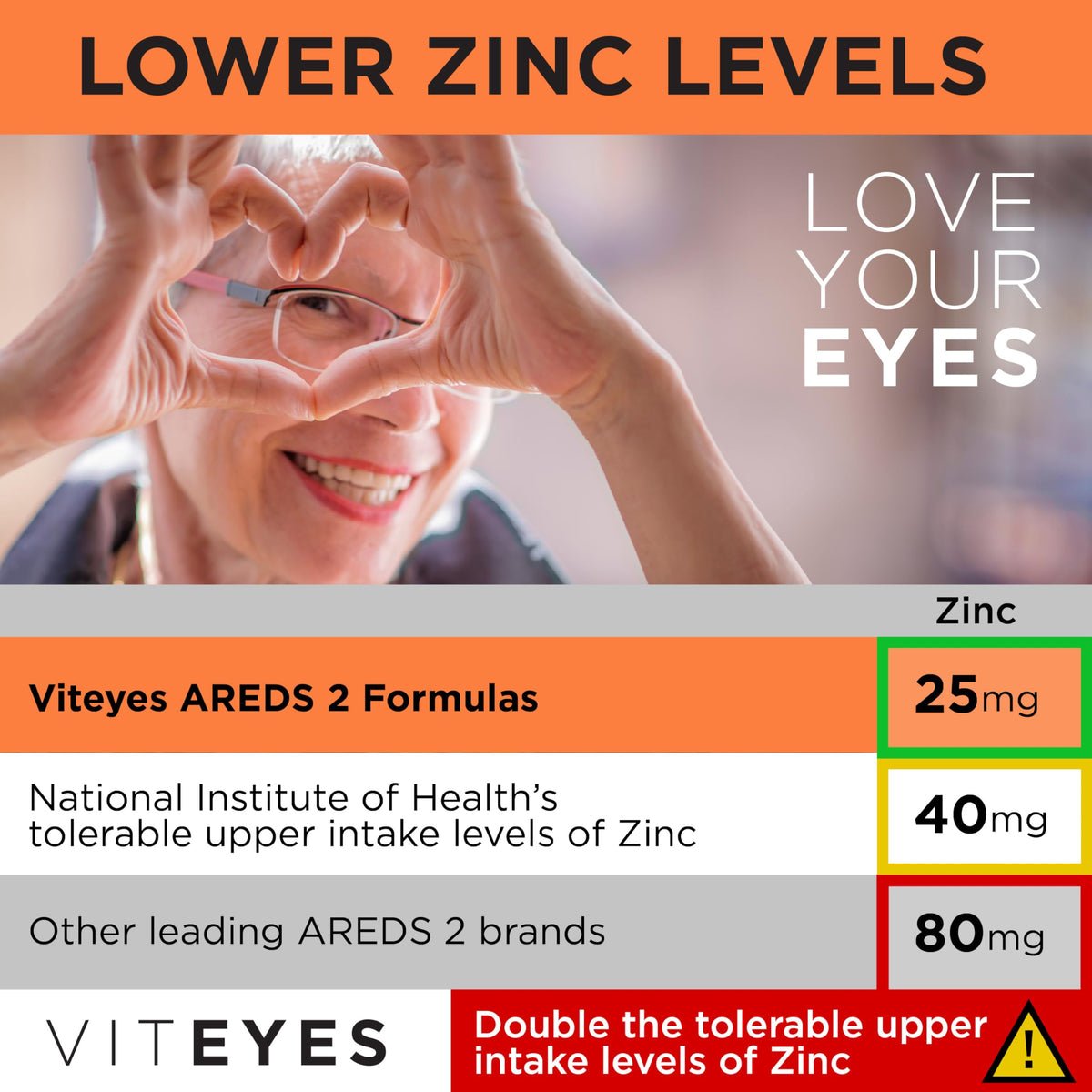 Viteyes AREDS 2 Powder + Multivitamin for Macular Protection - 90 Scoops - image 4
