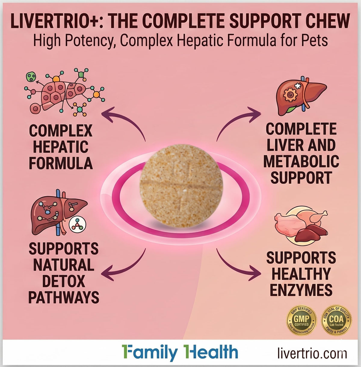LiverTrio+ Comprehensive Liver Support for Large Dogs - 30 Tablets - image 6