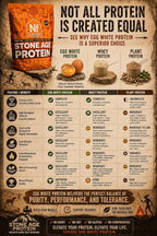 Nutra-Farms Stone Age Protein Egg White Powder Vanilla - 2 lbs - image 5
