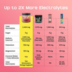 Nutriana Lyte Up Electrolyte Powder 3400mg - 30 Servings - image 2