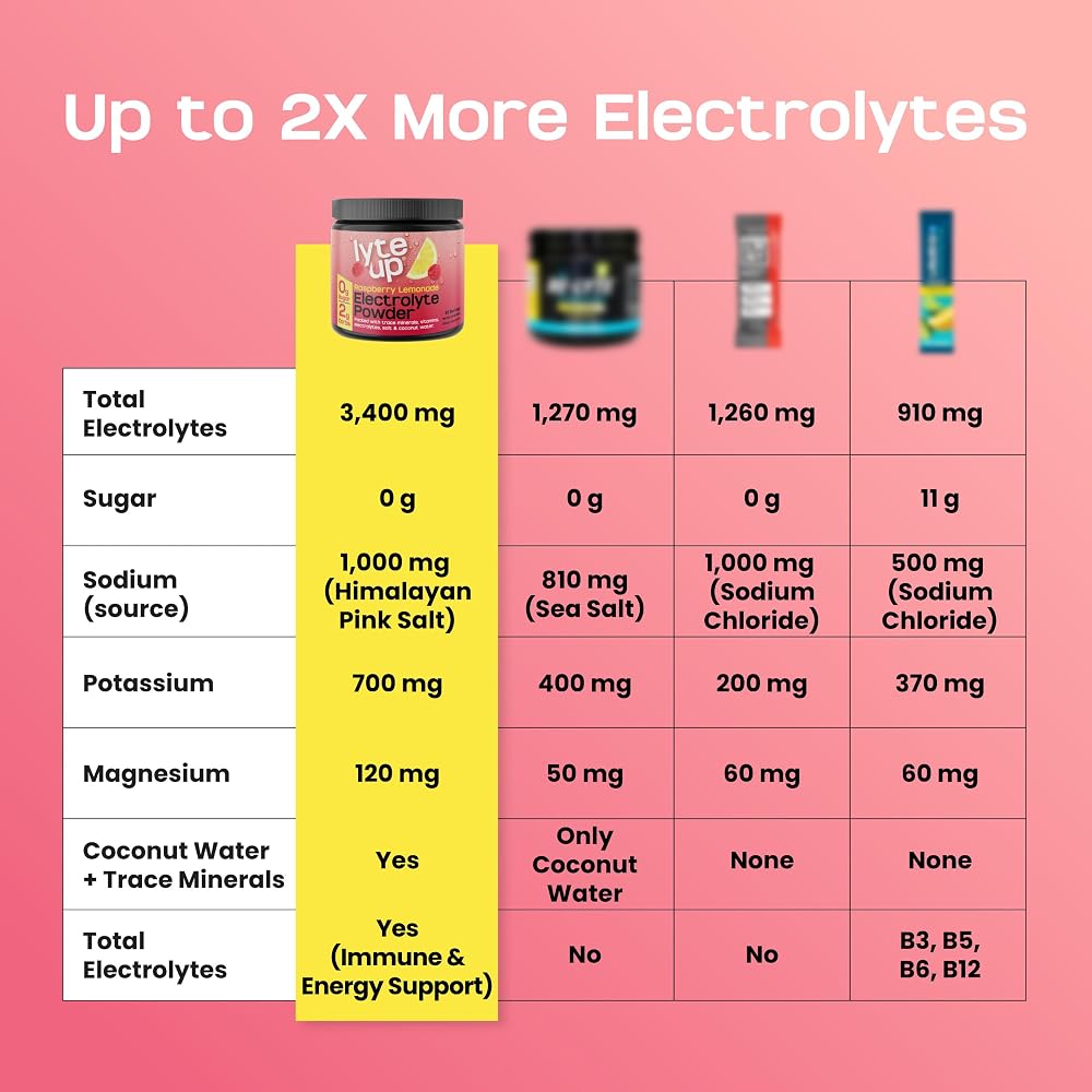 Nutriana Lyte Up Electrolyte Powder 3400mg - 30 Servings - image 2