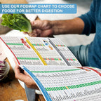 HAMIEW Low FODMAP Food List & Meal Plan - 3 Pack - image 3