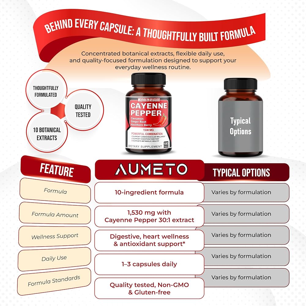 AUMETO Cayenne Pepper 1530mg with Cinnamon & Ginger - 180 Capsules - image 7