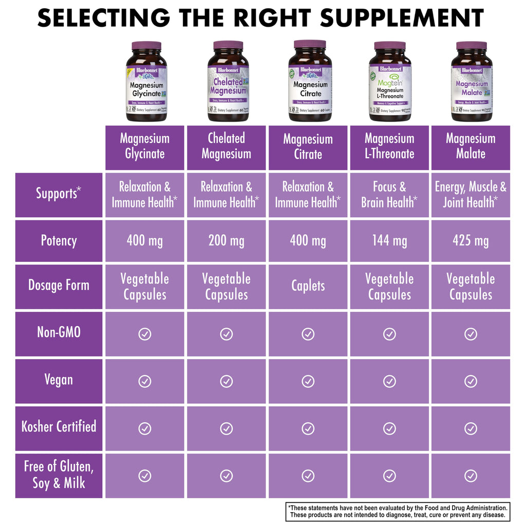 Bluebonnet Magnesium Glycinate 400mg Maximum Absorption Mineral