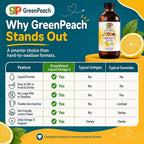 GreenPeach Omega 3 for Kids Liquid Fish Oil - 4 oz - image 7