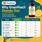 GreenPeach Omega 3 for Kids Liquid Fish Oil - 4 oz - image 7