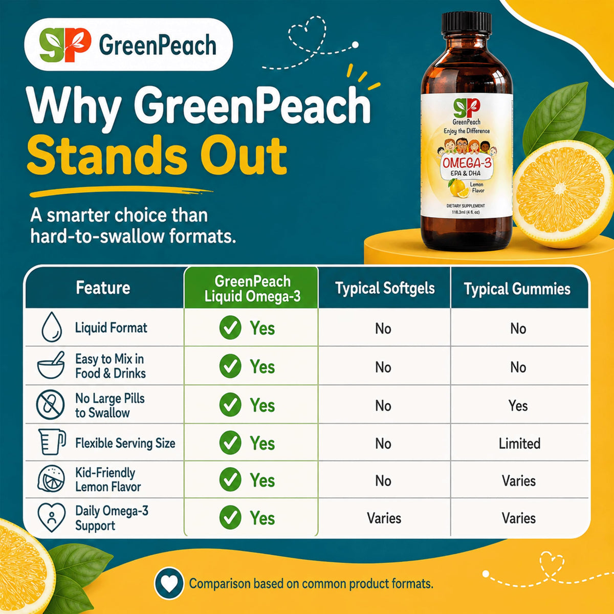 GreenPeach Omega 3 for Kids Liquid Fish Oil - 4 oz - image 7