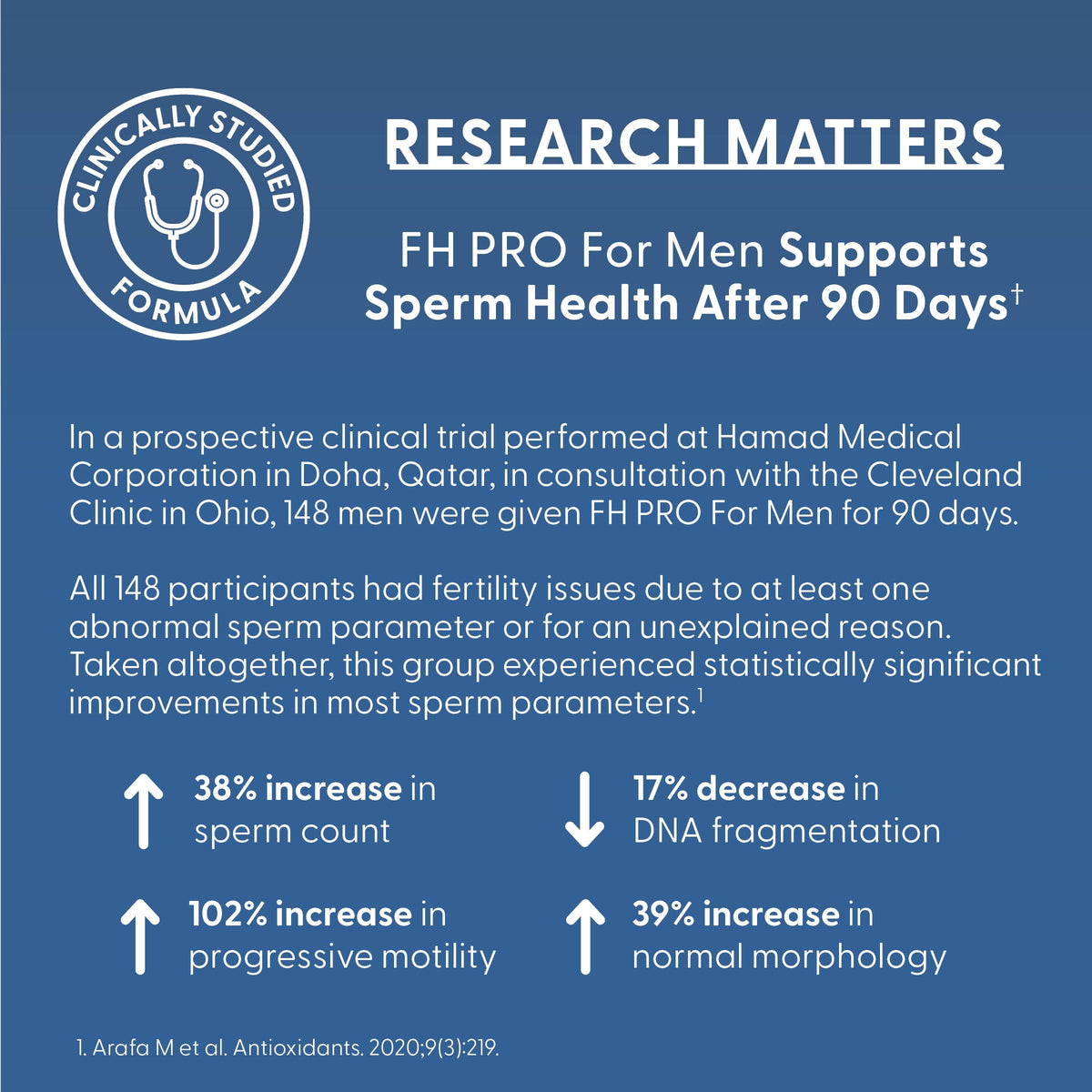 Fairhaven Health FH PRO Male Fertility Multivitamin - 180 Capsules - image 5