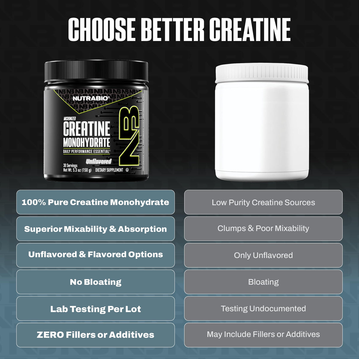 NutraBio Pure Micronized Creatine Monohydrate Powder - 150g - image 4