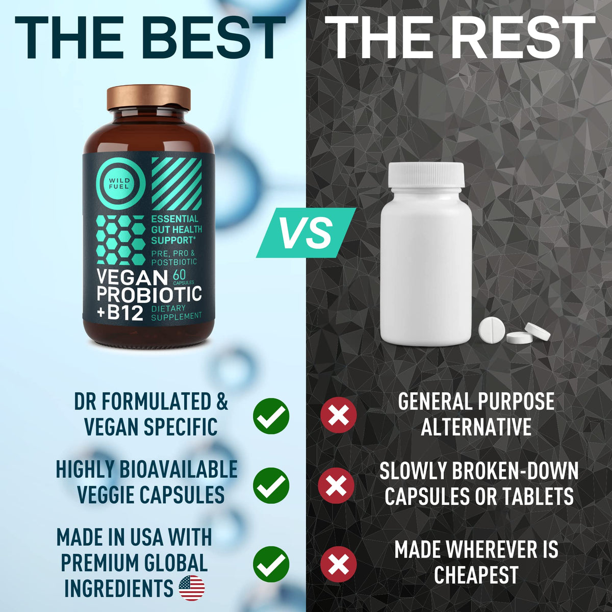 WILD FUEL Digestive Enzymes with Probiotics and Prebiotics Parent