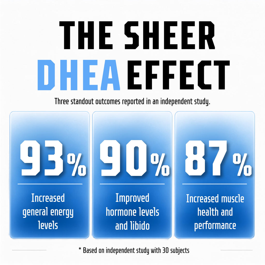 Sheer Strength Labs DHEA 100mg Supplement - 60 Capsules - image 3