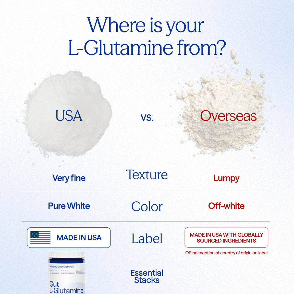 Essential Stacks Gut L-Glutamine Powder - 60 Servings - image 5