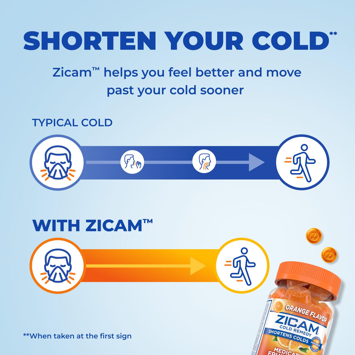 Zicam Cold Remedy Zinc Medicated Fruit Drops Orange - 25 Count - image 2