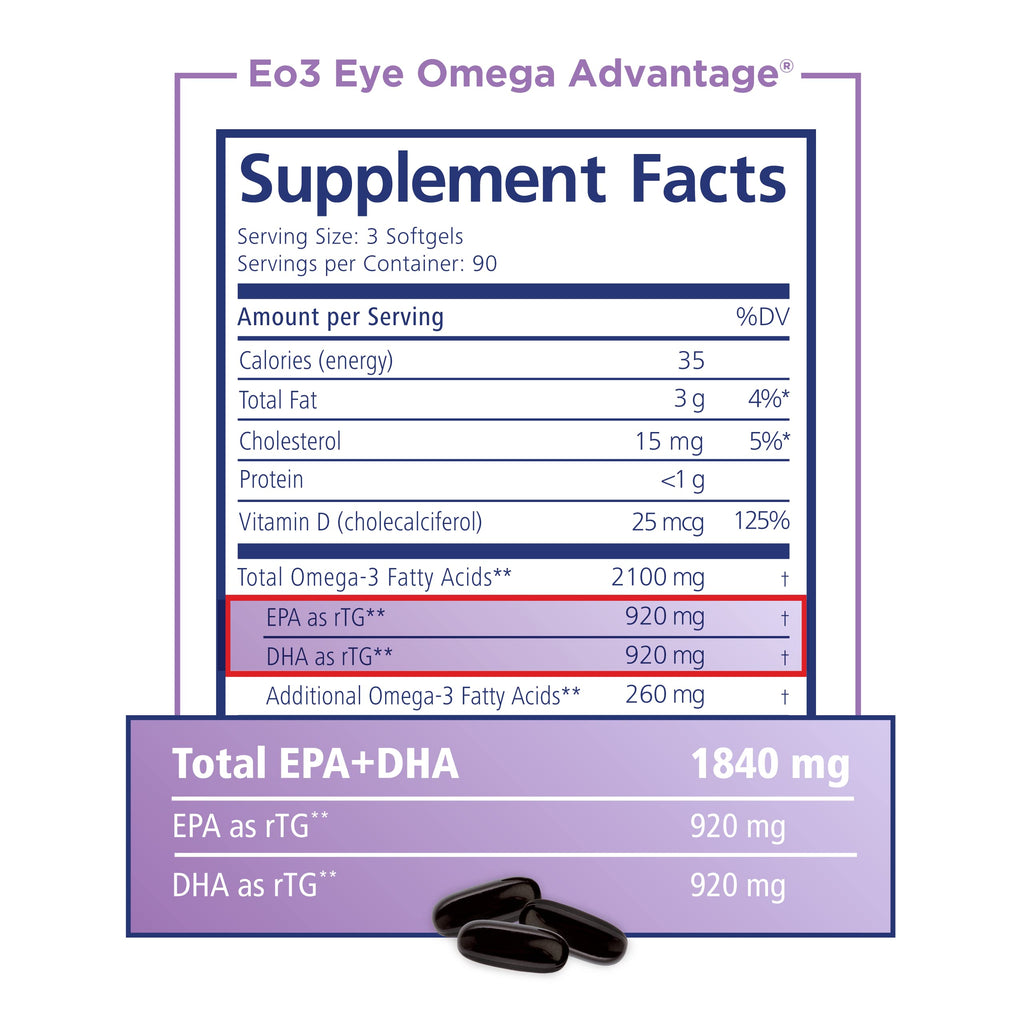 PRN Physician Recommended Nutriceuticals Eye Omega Advantage - 270 Softgels - image 6