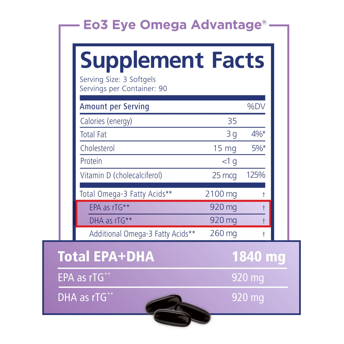 PRN Physician Recommended Nutriceuticals Eye Omega Advantage - 270 Softgels - image 6