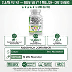 Clean Nutraceuticals Oregano Oil Immune Support - 60 Capsules - image 8