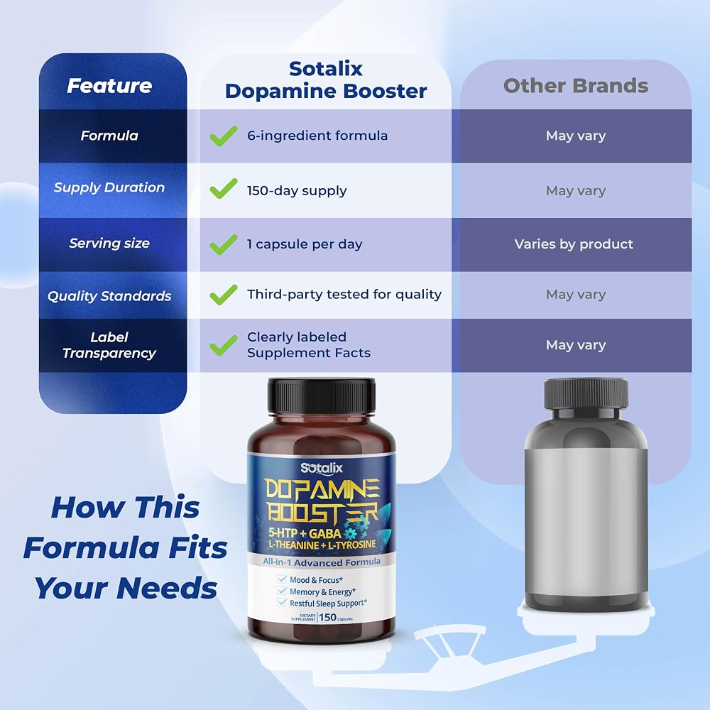 Sotalix 5-HTP GABA Complex 6-in-1 with L-Theanine - 150 Capsules - image 7