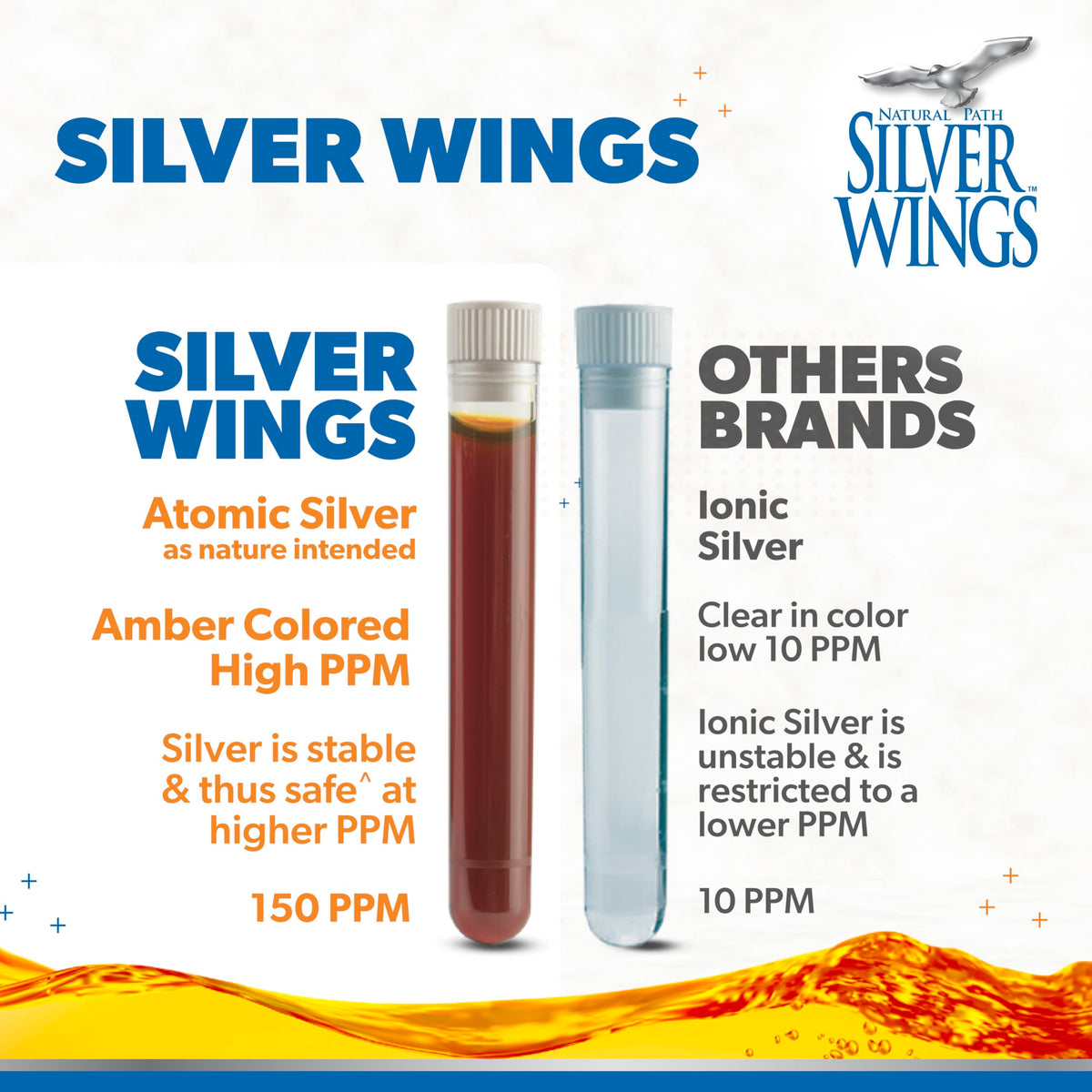 Natural Path Silver Wings Colloidal Silver 500ppm - Premium Glass