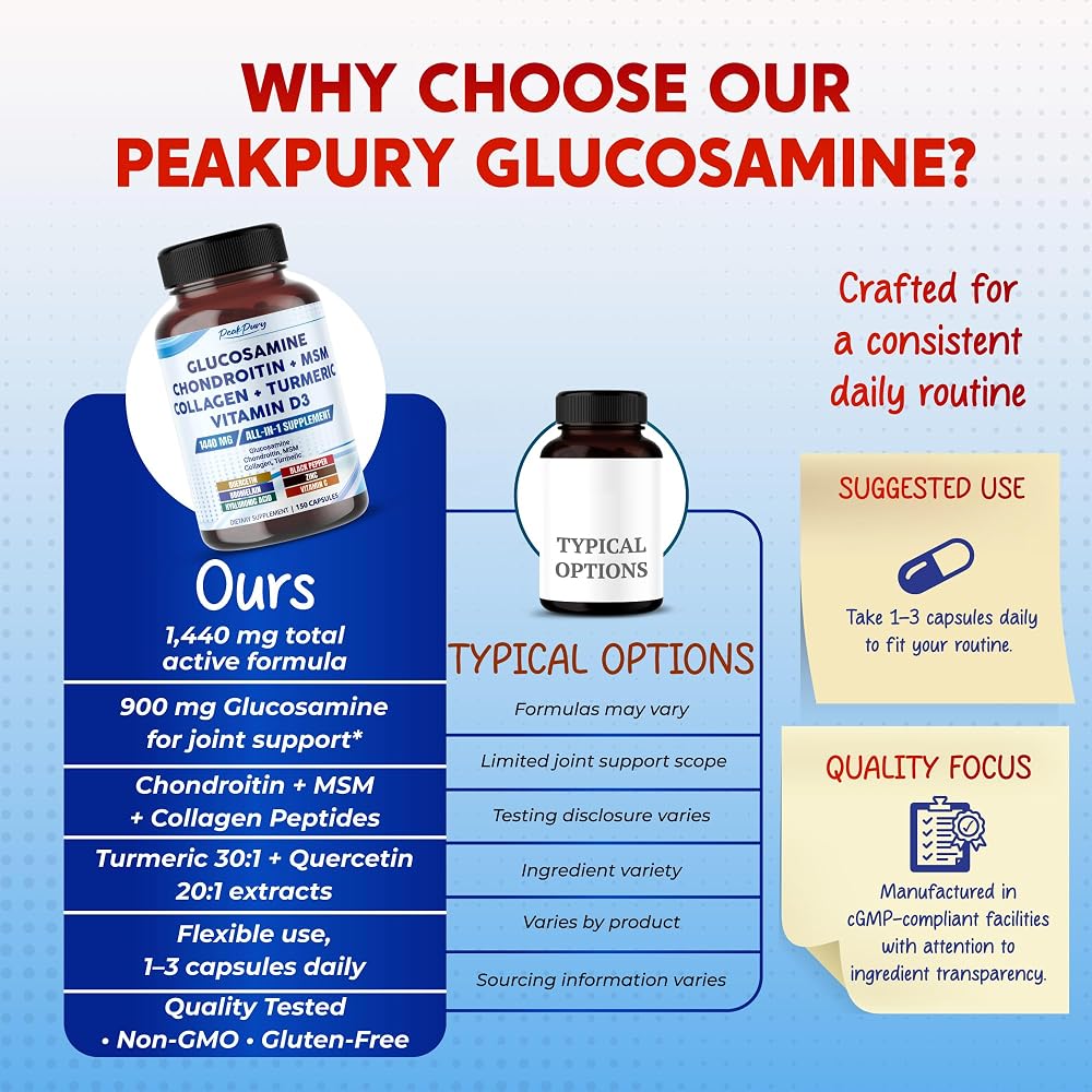 PeakPury Glucosamine HCl 1440 mg Joint Support - 150 Capsules - image 7