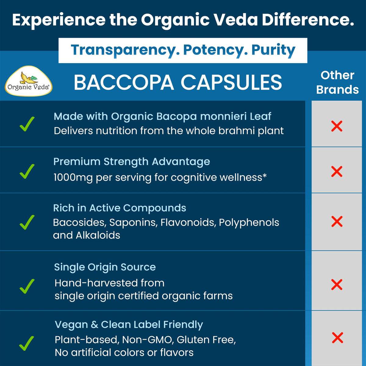 Organic Veda Bacopa Monnieri Brahmi Supplement - 120 Vegan Capsules - image 8