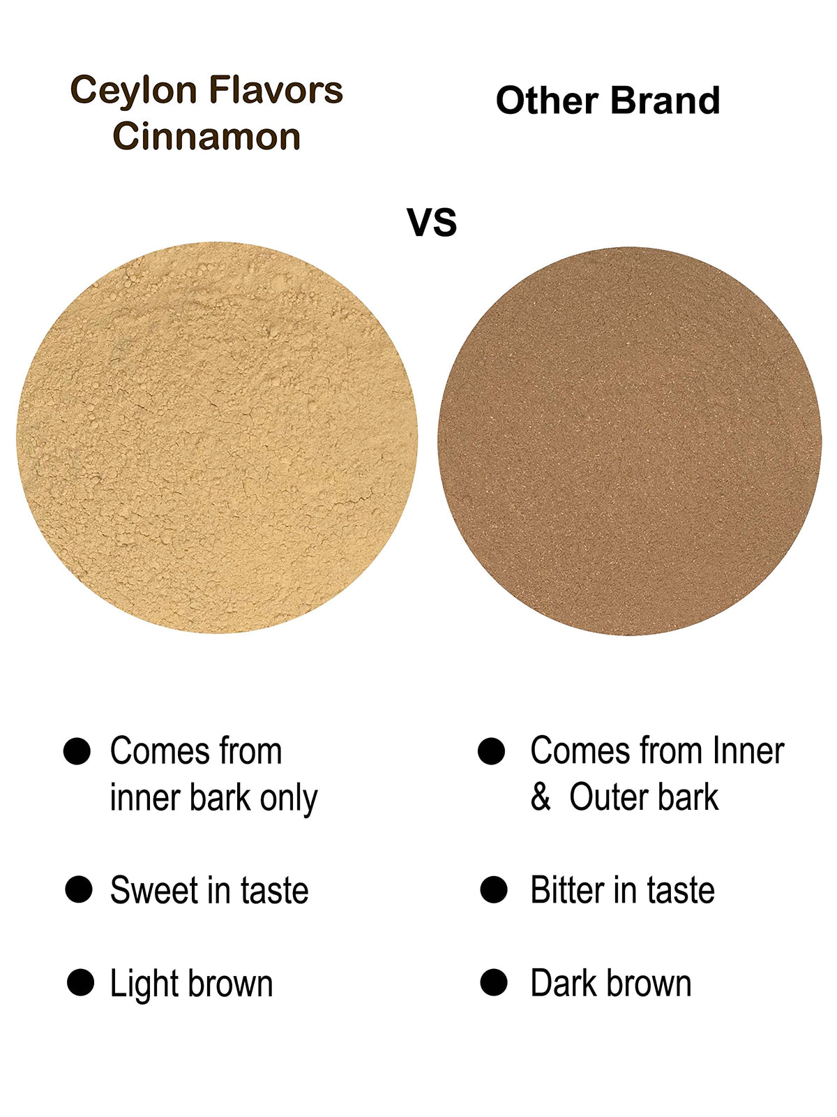 Ceylonflavors FRESH AND PURE Ceylon Flavors Ceylon Cinnamon Powder - 2.5 oz - image 3