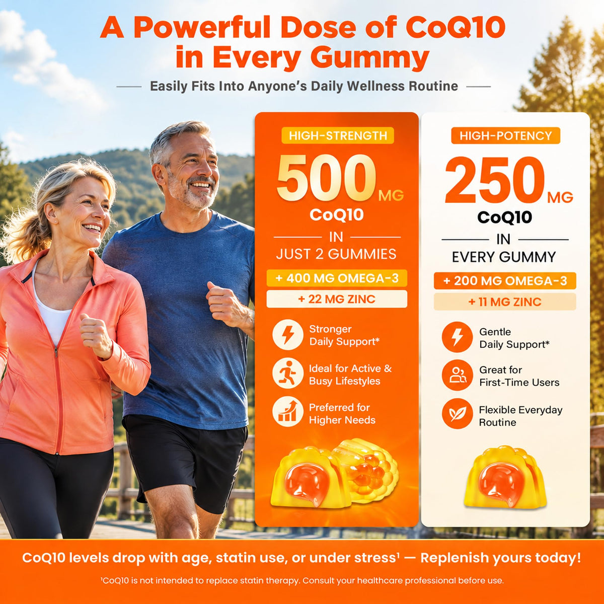 NEVISS Sugar-Free CoQ10 Filled Gummies 250mg for Women & Men