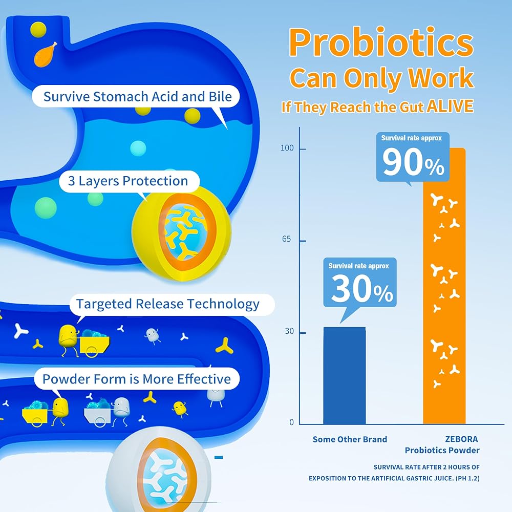ZEBORA Probiotic Powder for Women and Kids - 30 Packets - image 5