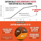 Caffeine Bullet Energy Gummies - Chocolate Orange Chews: 100mg - image 4