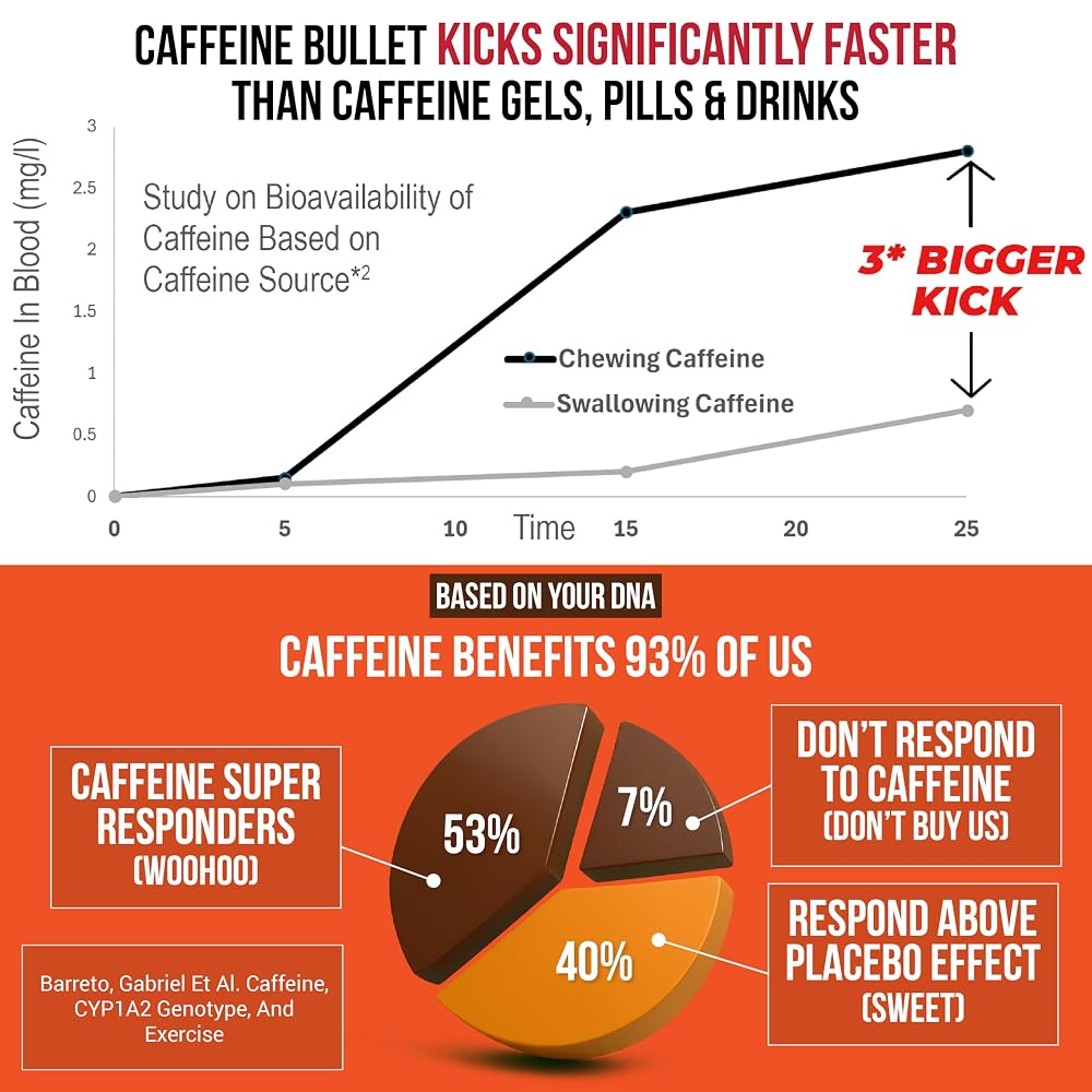Caffeine Bullet Energy Gummies - Chocolate Orange Chews: 100mg - image 4