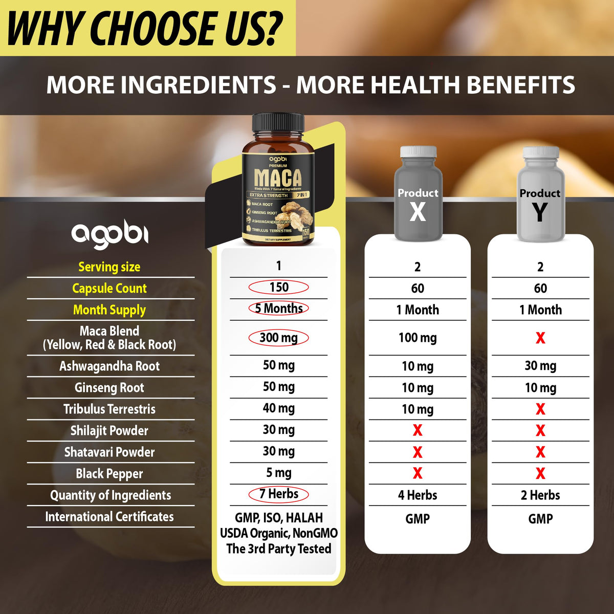 Agobi 7in1 Maca Root Capsules with Ashwagandha & Ginseng - 150 Count - image 4